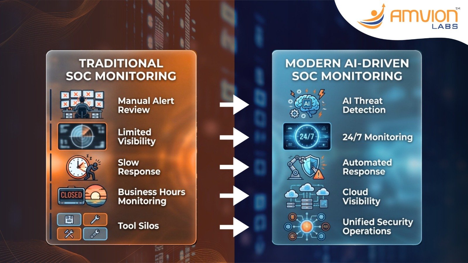 Top 5 Cybersecurity Trends That Will Redefine SOC Monitoring in 2026